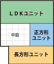 コの字型Bタイプ