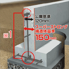 ベタ基礎4