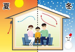 高い断熱性と気密性