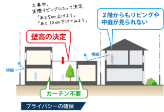 オープンハウスを開催しました 岡山で注文住宅を建てるコムハウジングのブログ